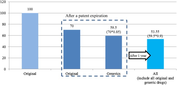 Figure 1