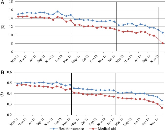 Figure 4