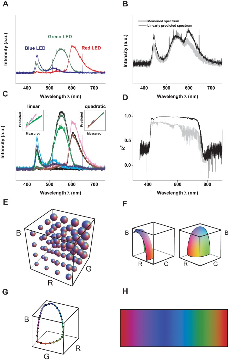 Fig 10