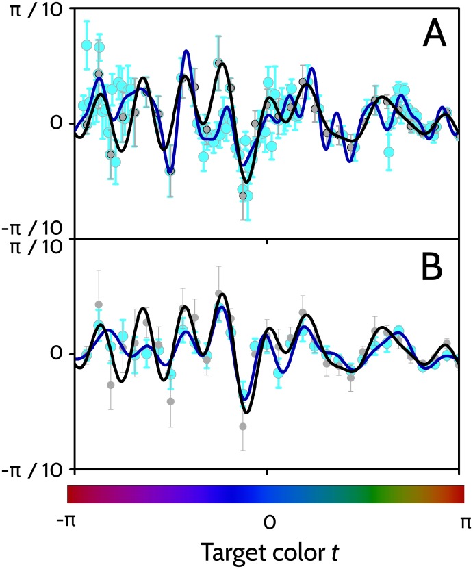 Fig 11