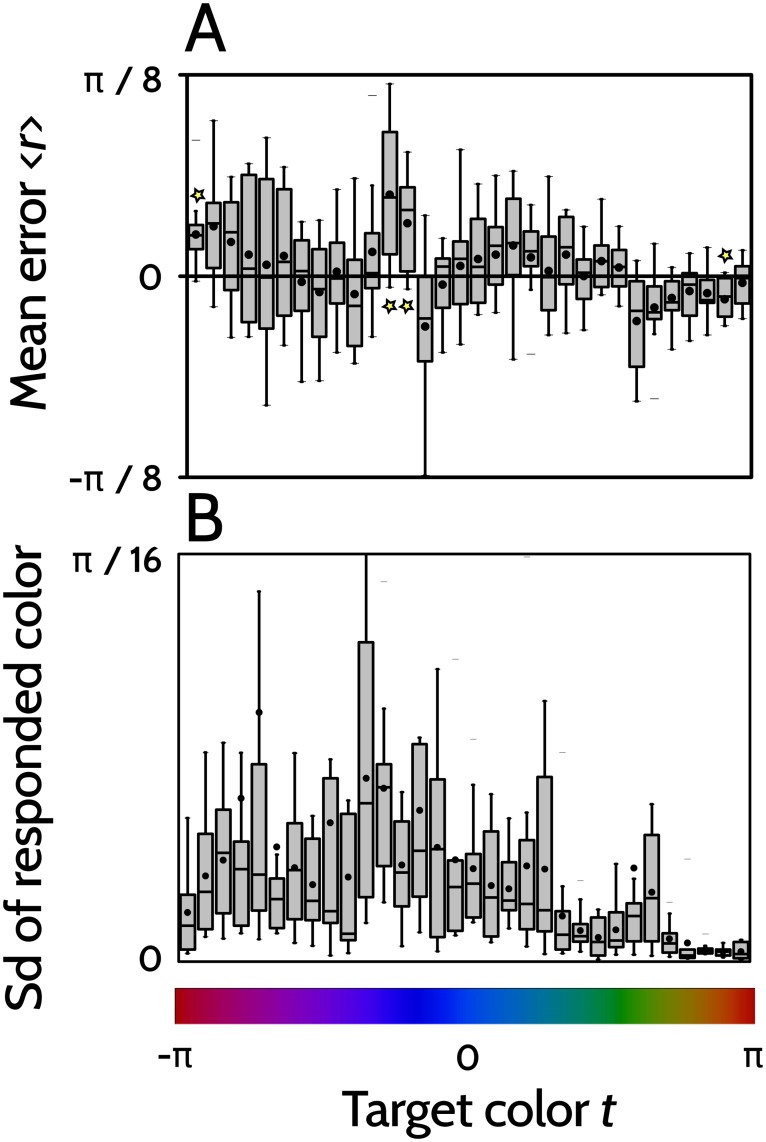 Fig 5