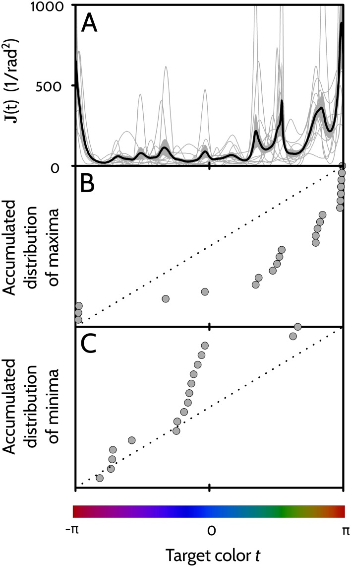 Fig 7