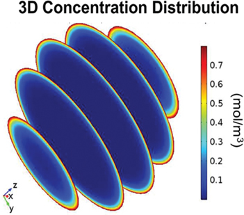 Figure 3: