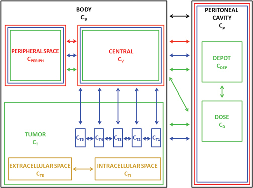 Figure 2: