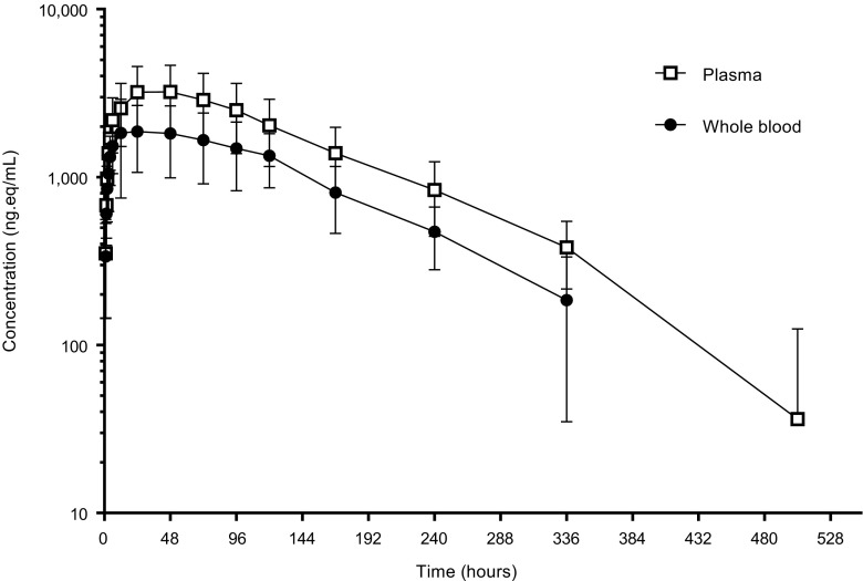 Fig. 2