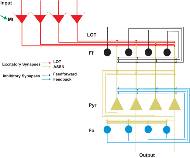 Figure 1.