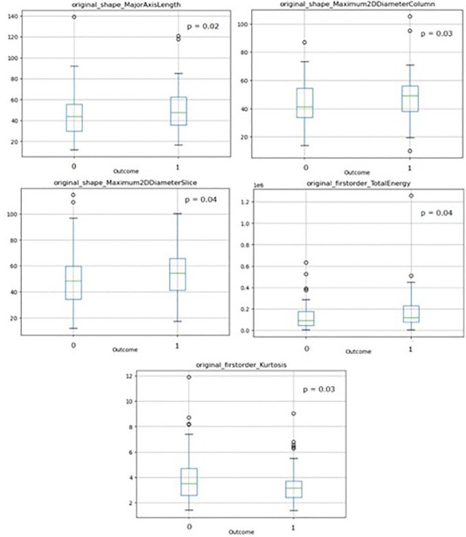 Figure 3