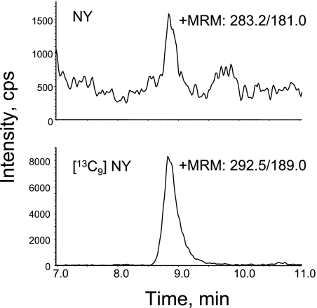 Fig. 2