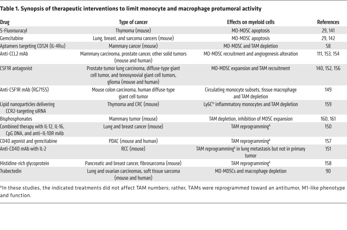 graphic file with name JCI80006.t1.jpg