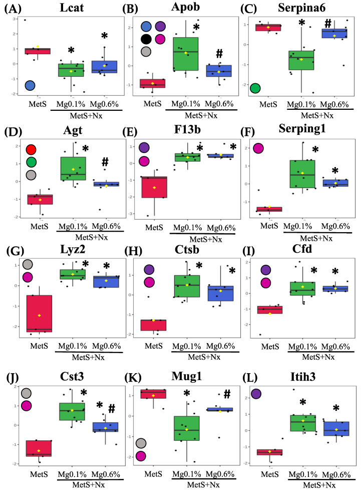 Figure 6