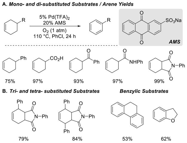 Scheme 30