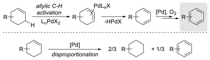 Scheme 28