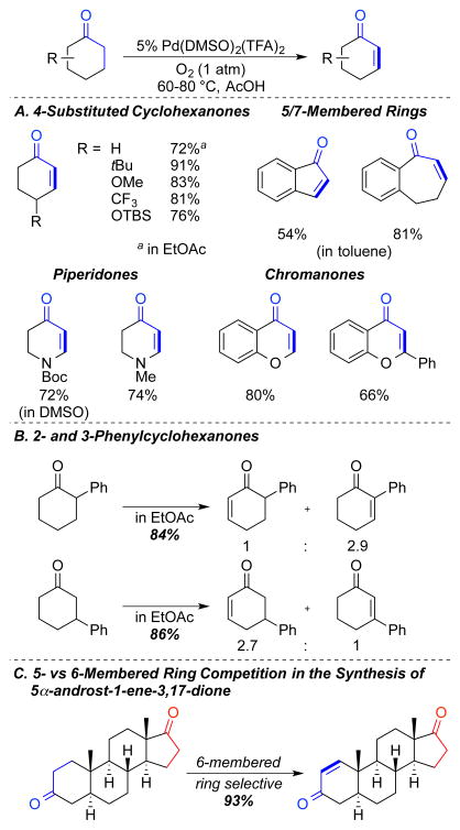 Scheme 13