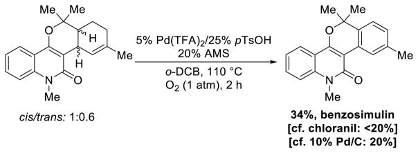 Scheme 32