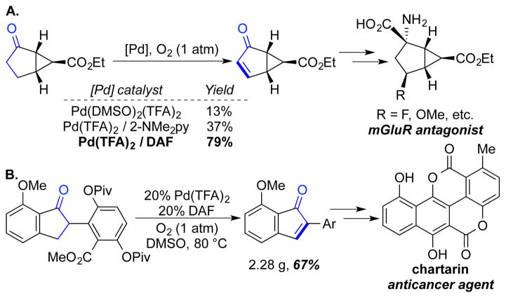 Scheme 21