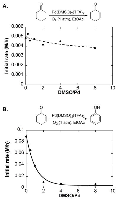 Scheme 16