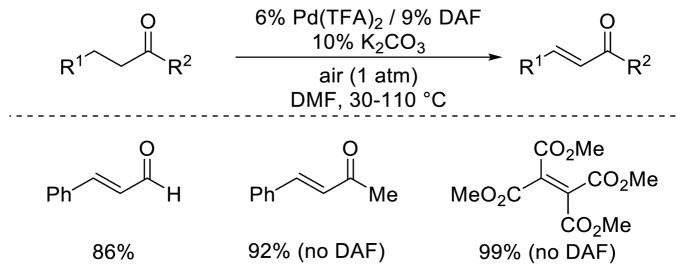 Scheme 20