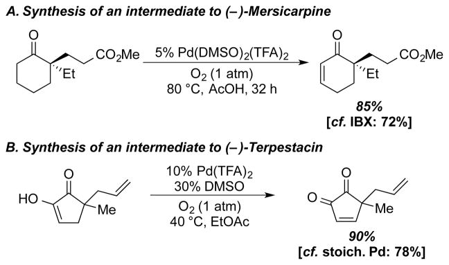 Scheme 14