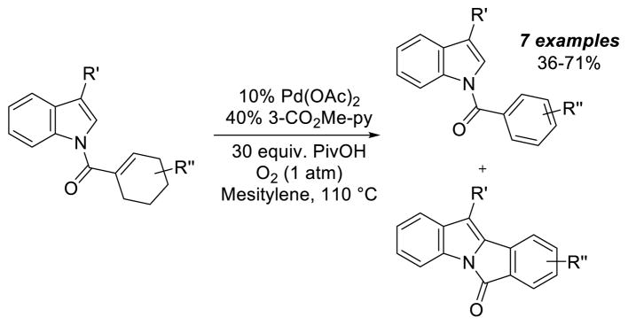 Scheme 29