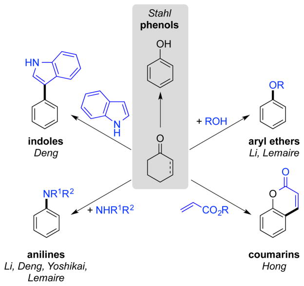 Scheme 3