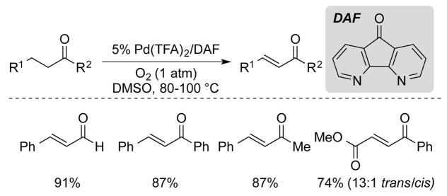 Scheme 19