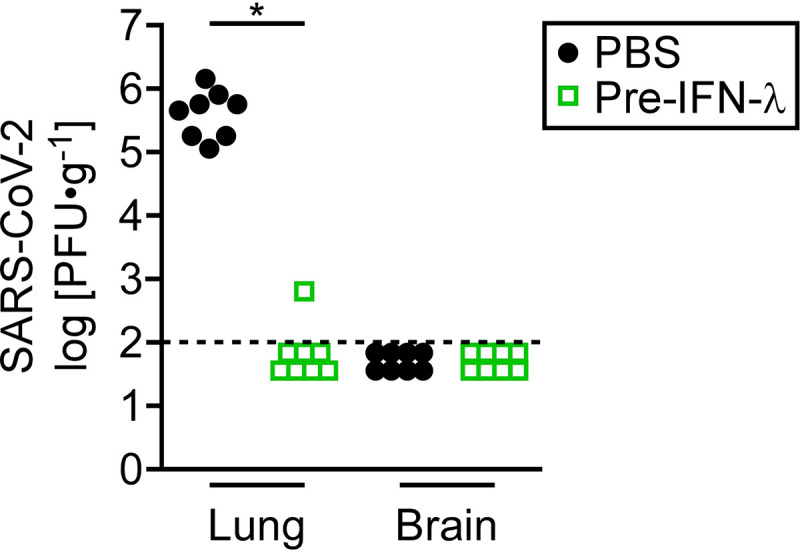 FIG 4