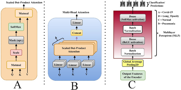 Fig. 4