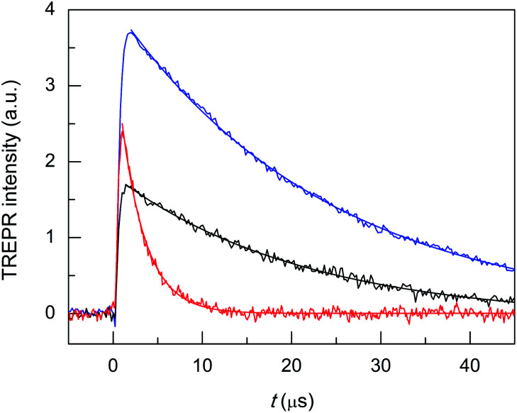 Fig. 7