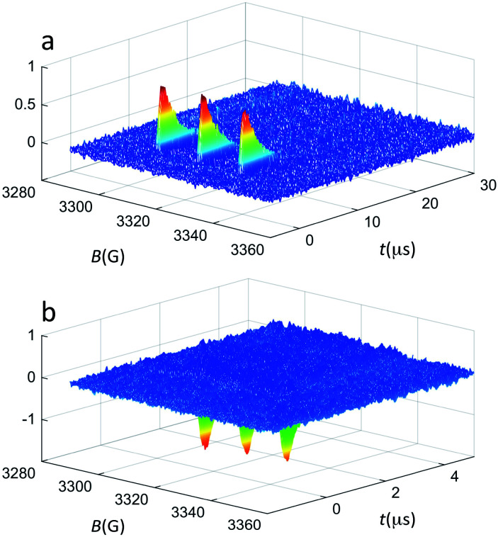 Fig. 2