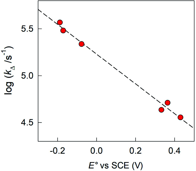 Fig. 11