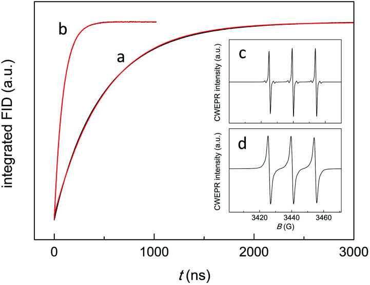 Fig. 3