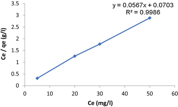 Fig. 5