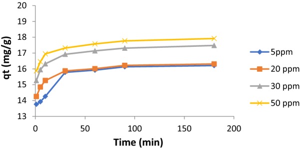 Fig. 3