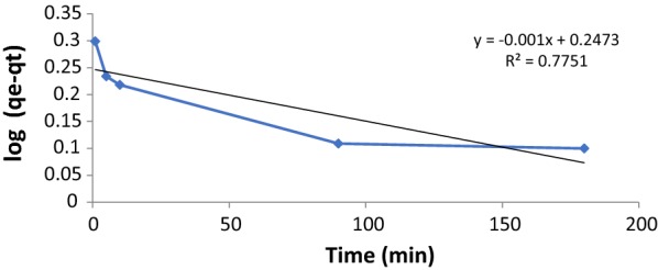 Fig. 6