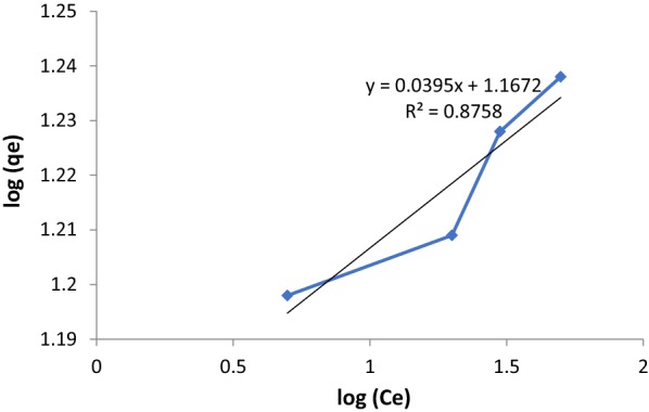 Fig. 4