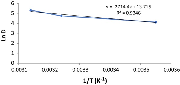 Fig. 9