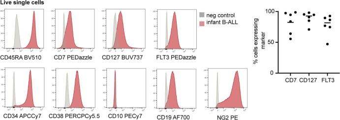 Extended Data Fig. 3