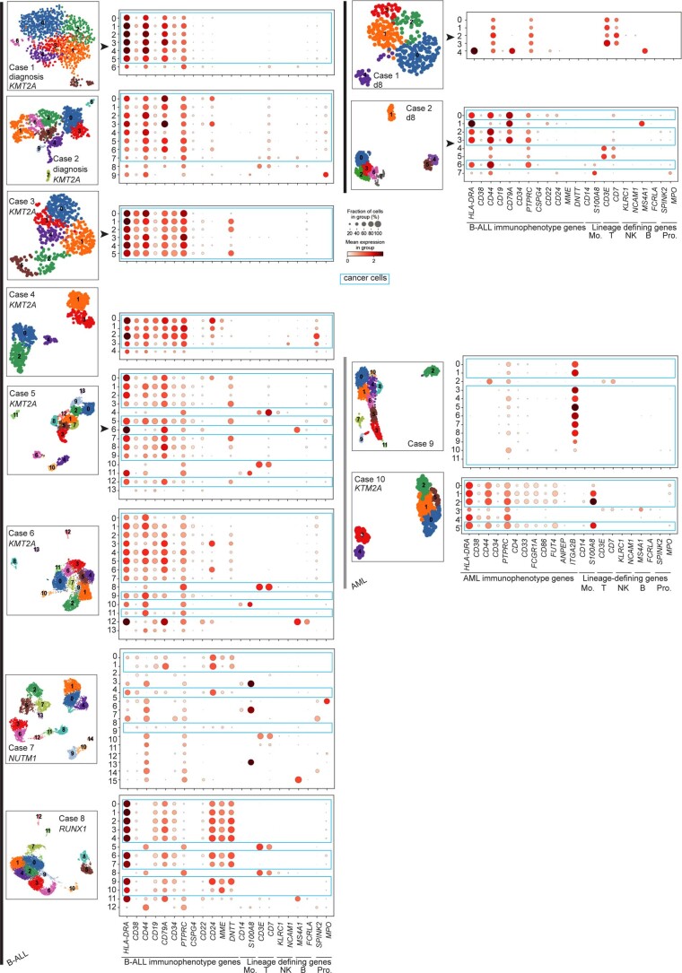 Extended Data Fig. 2