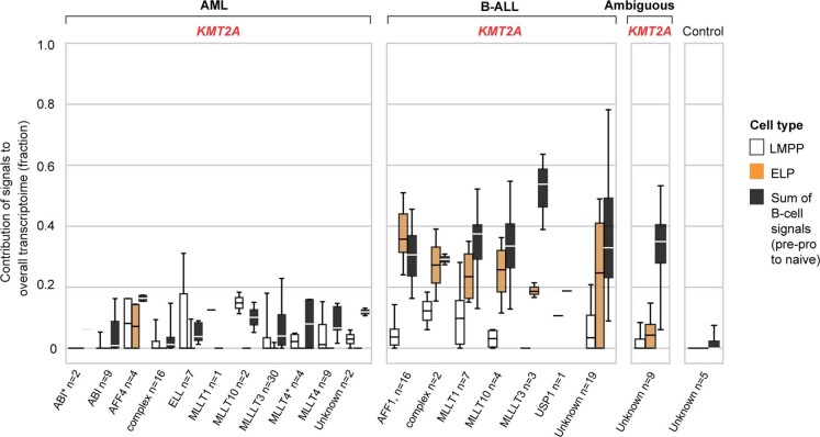 Extended Data Fig. 1