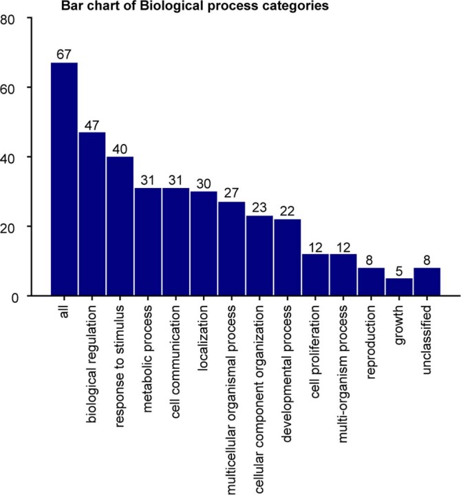 Extended Data Fig. 4