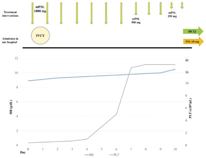 Figure 4.