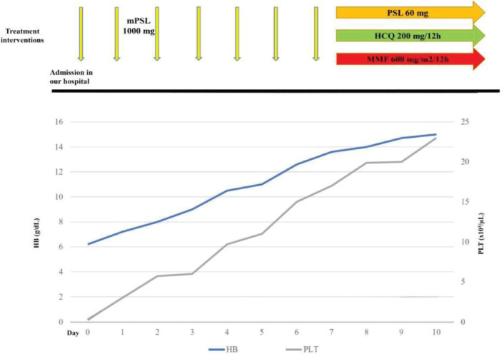 Figure 2.