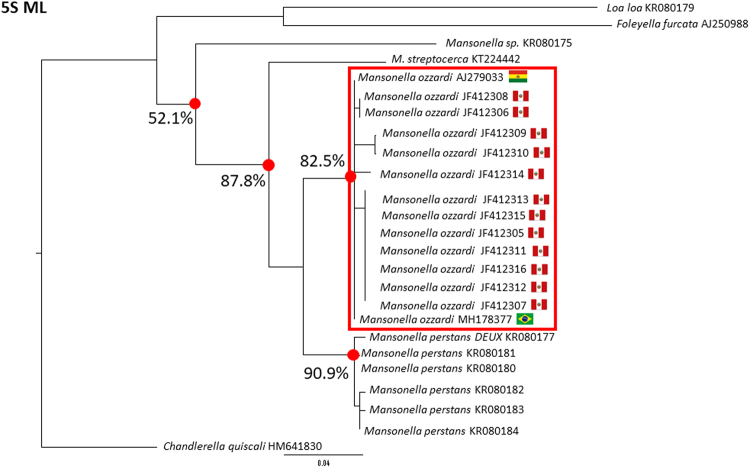 Figure 6