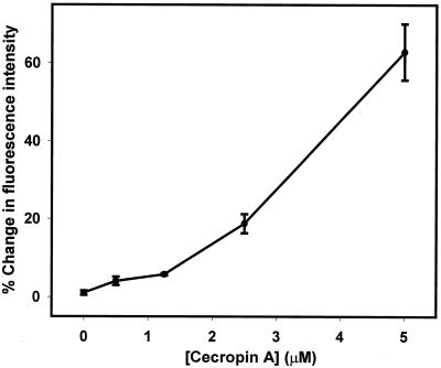 FIG. 6