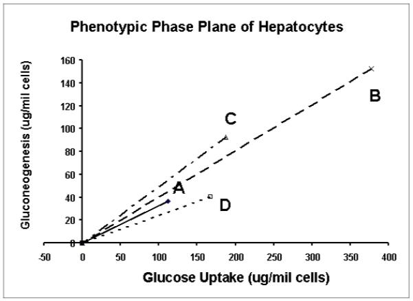 Figure 7a