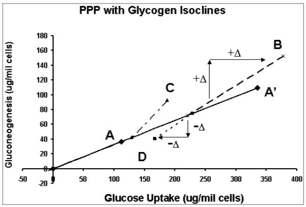 Figure 7b