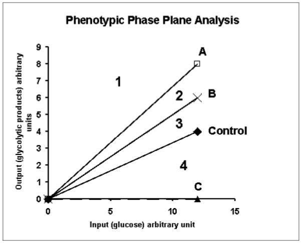 Figure 4a