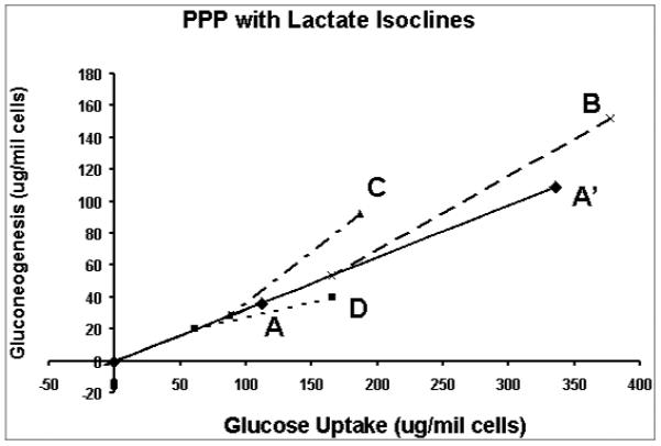 Figure 7c