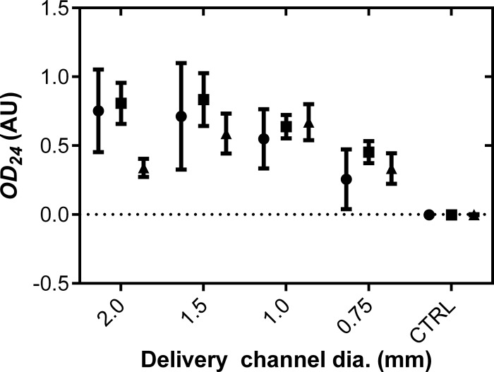 FIG 2