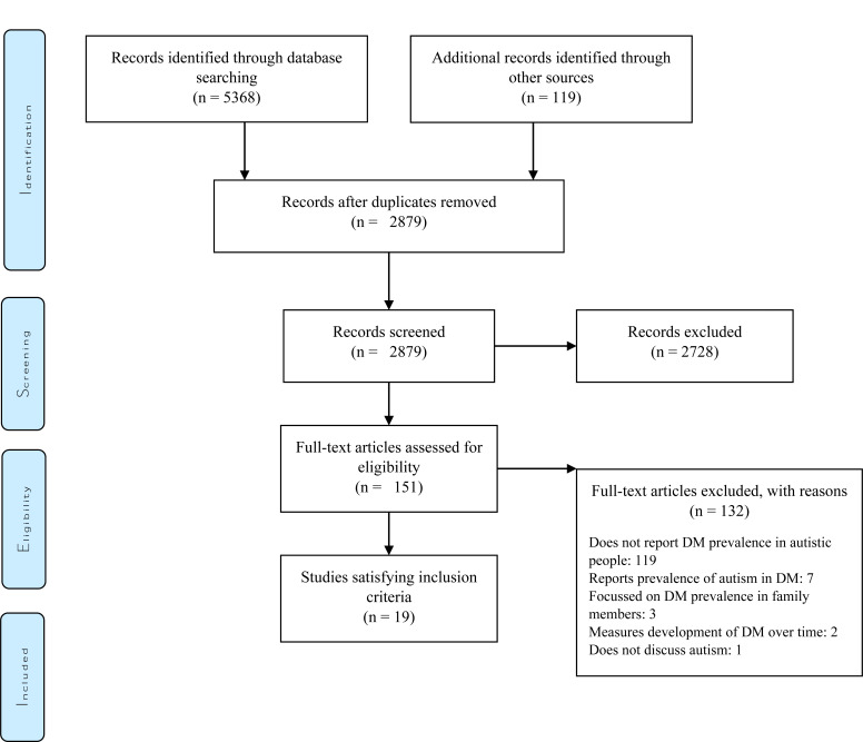 Fig. (1)